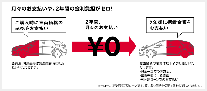 クルマの買い方「私、失敗しないので」・・・