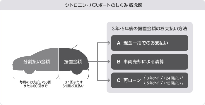 シトロエンに乗って楽しい毎日がスタート！！