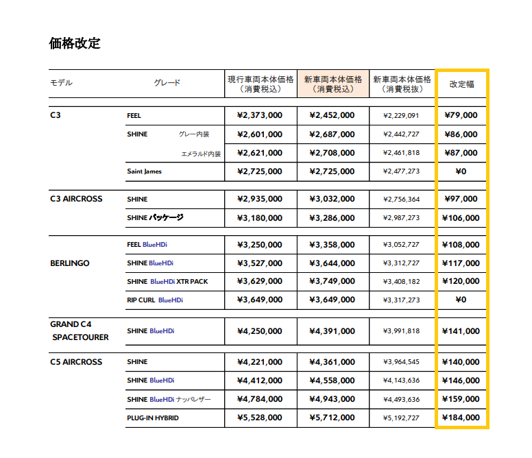 価格改定のお知らせ。