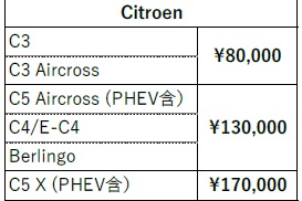 製造・輸送コストに関するサーチャージについて