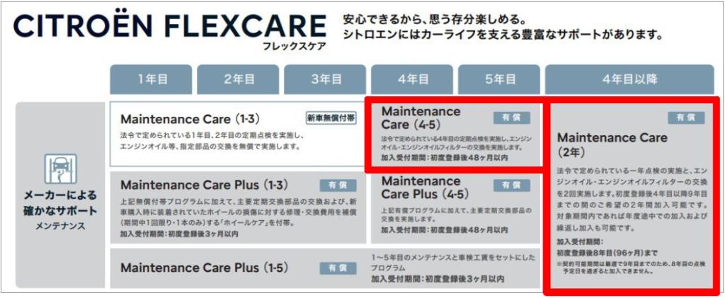 ライフタイム・コンフォートキャンペーン実施中